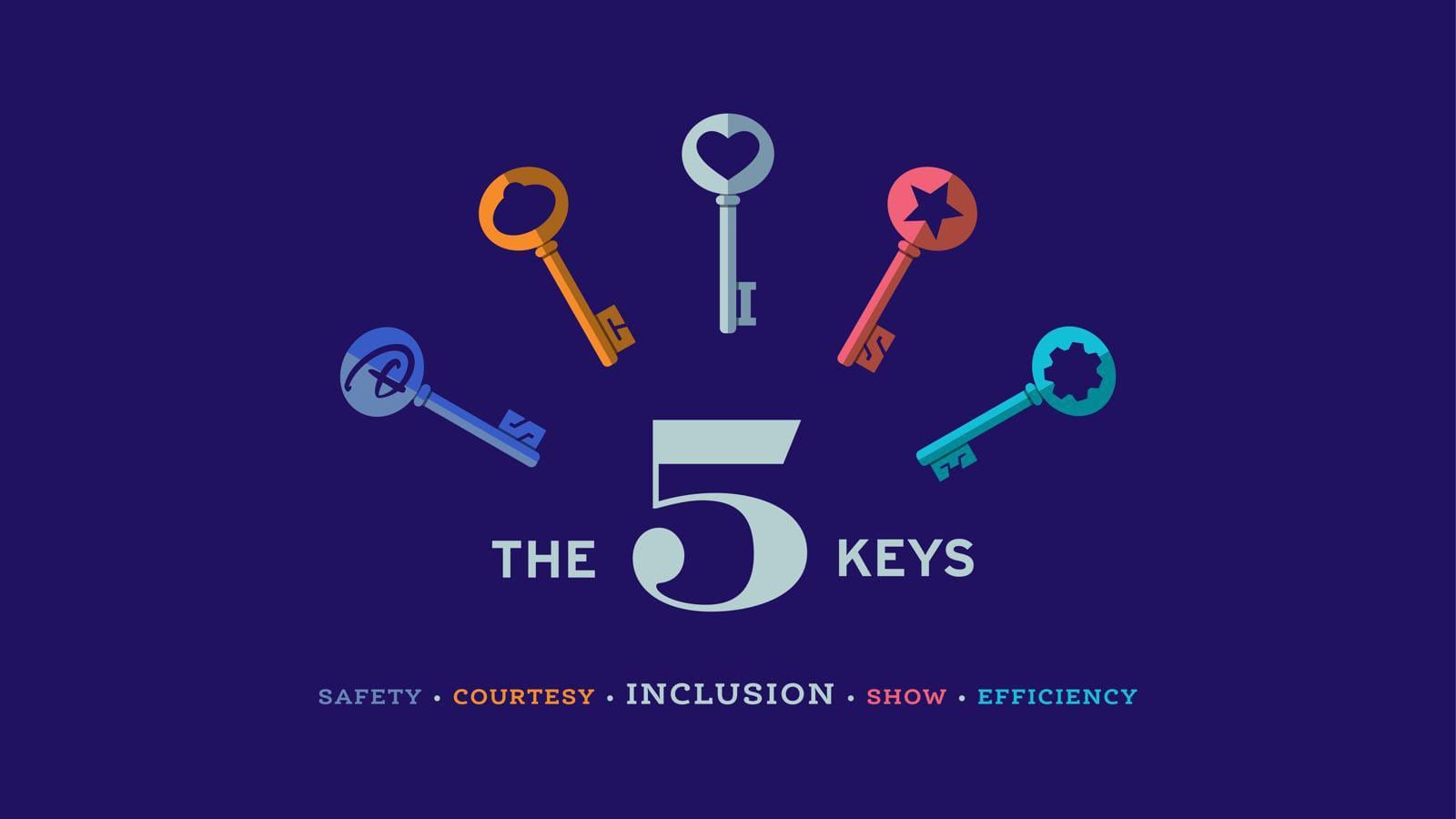 Disney's New "Five Keys" Training Logo Makes Its Debut